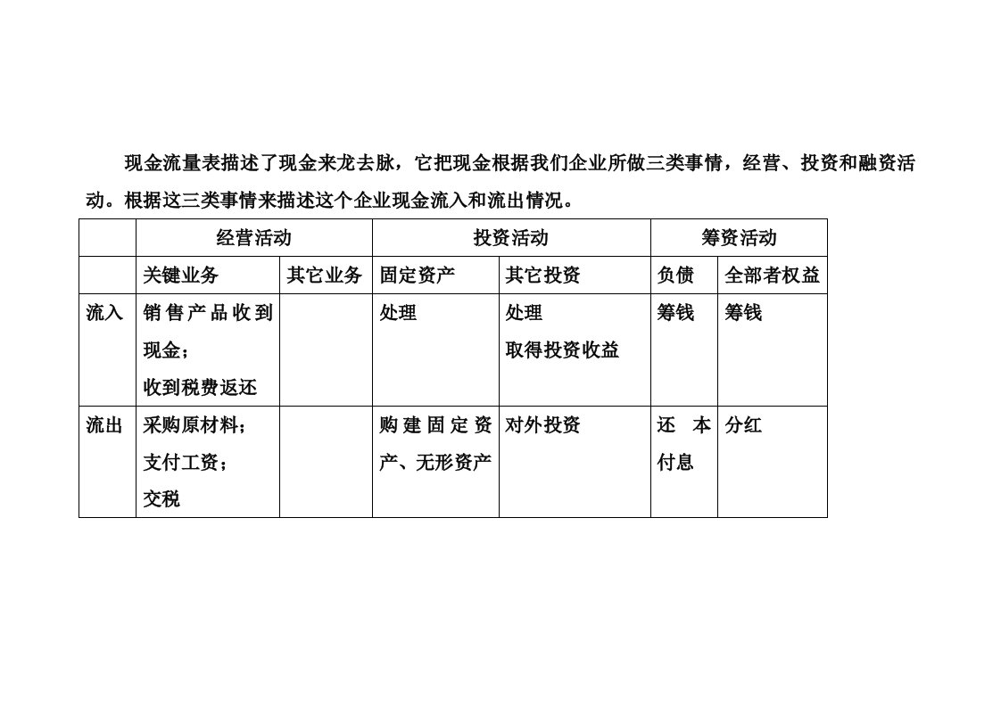 三种活动现金流量组合情况分析样稿