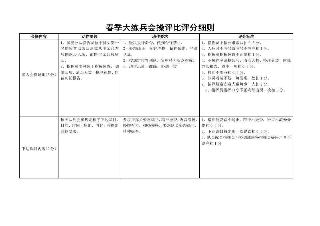 大练兵会操评比评分细则