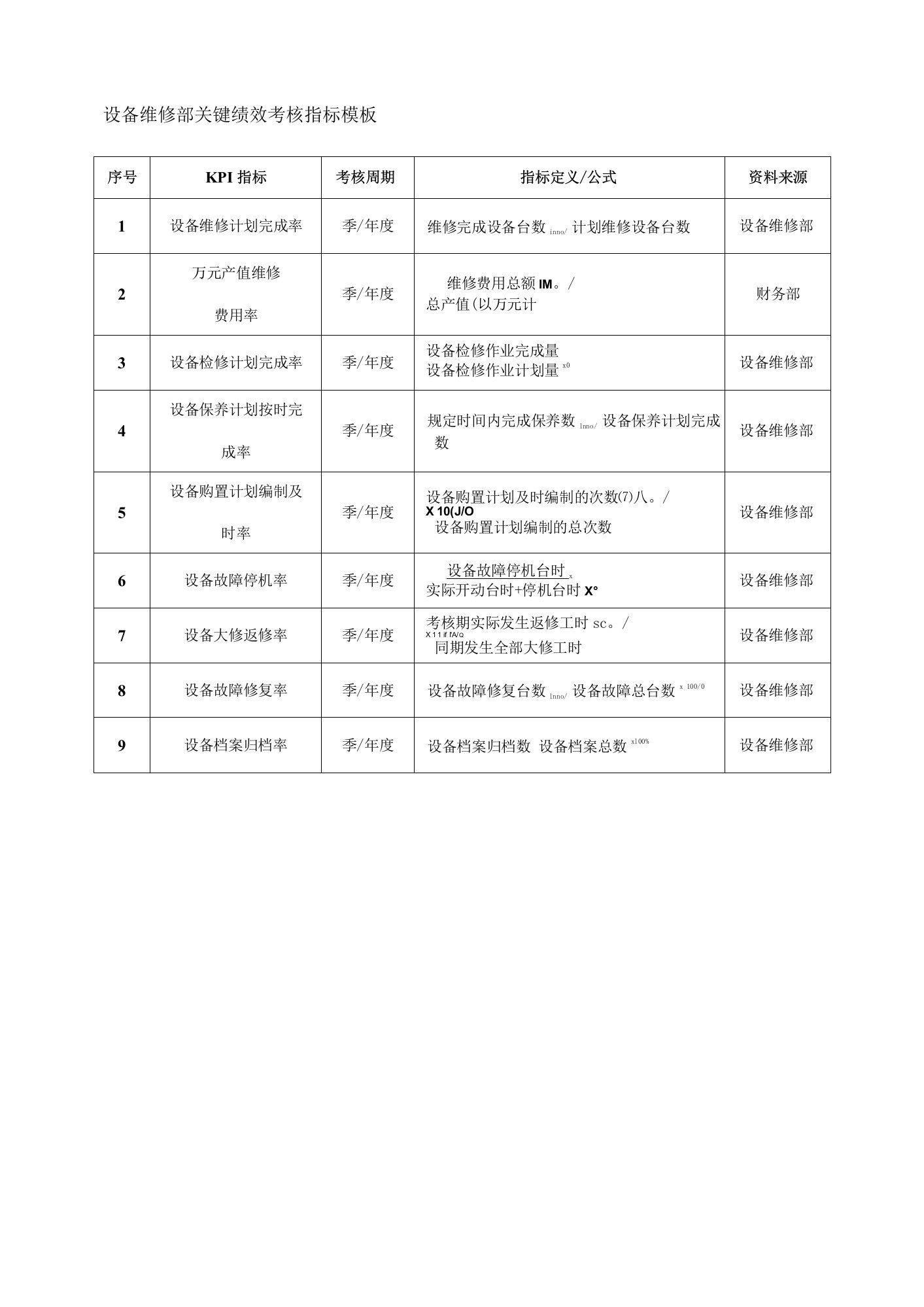 设备维修部关键绩效考核指标模板