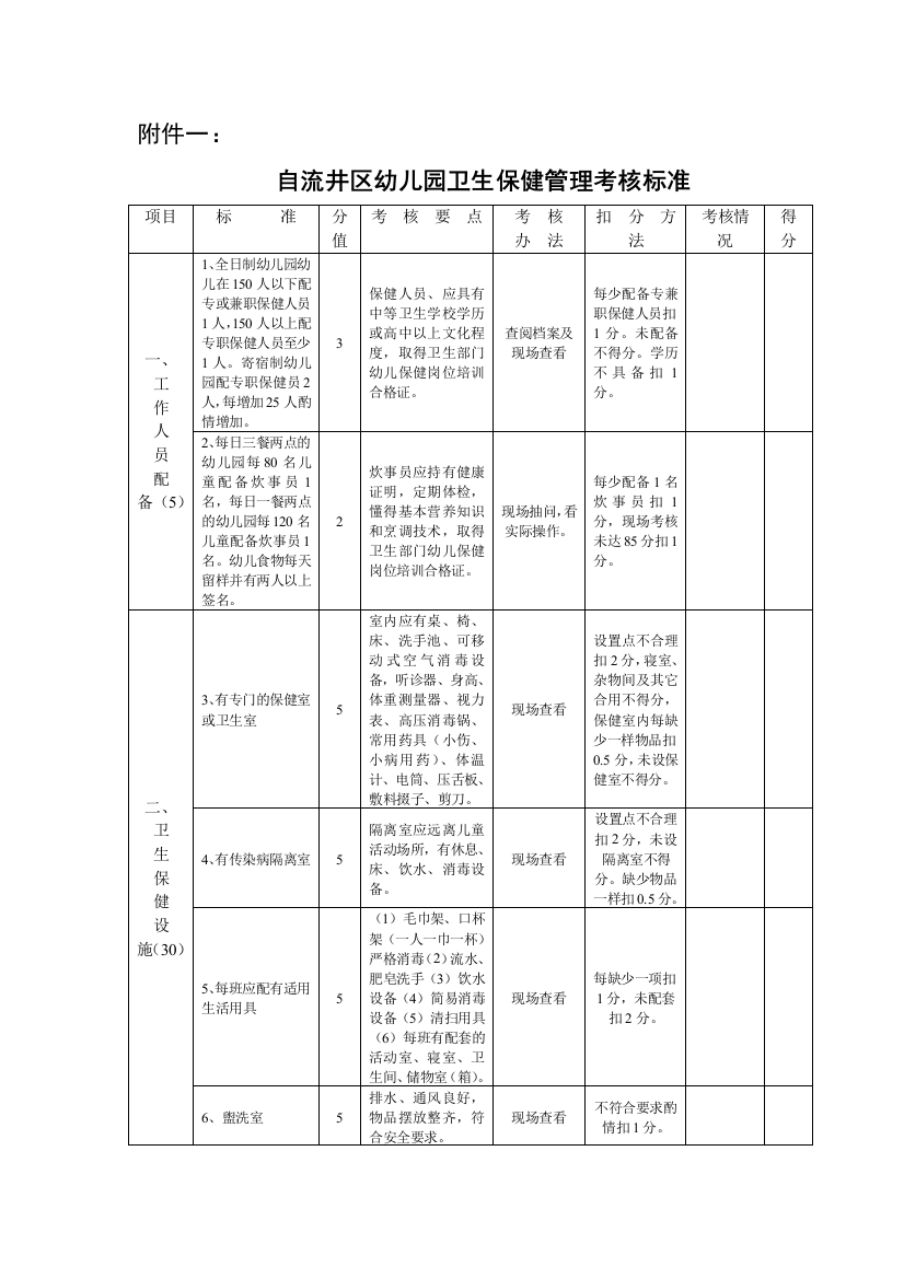 幼儿园卫生保健管理考核标准