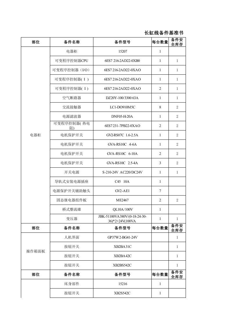 TPM操作基准书1