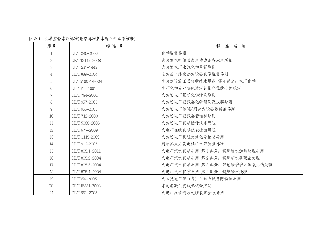 电厂化学监督标准汇编