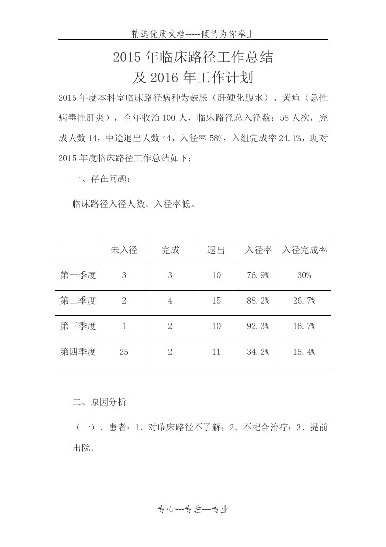 2015年临床路径持续改进分析汇报(共3页)