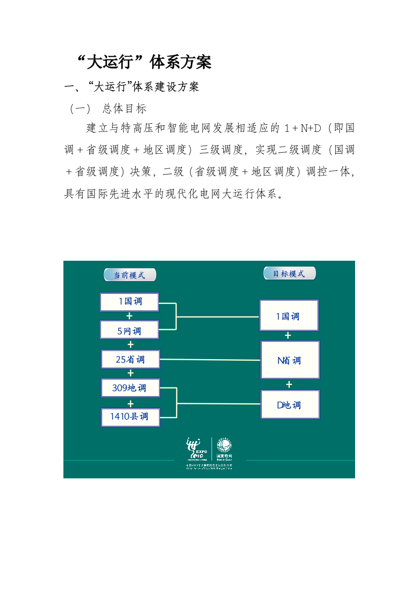 大运行体系方案