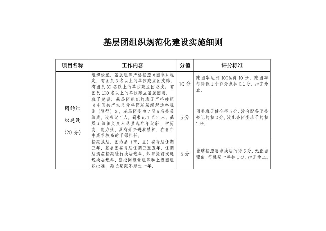 基层团组织规范化建设实施细则