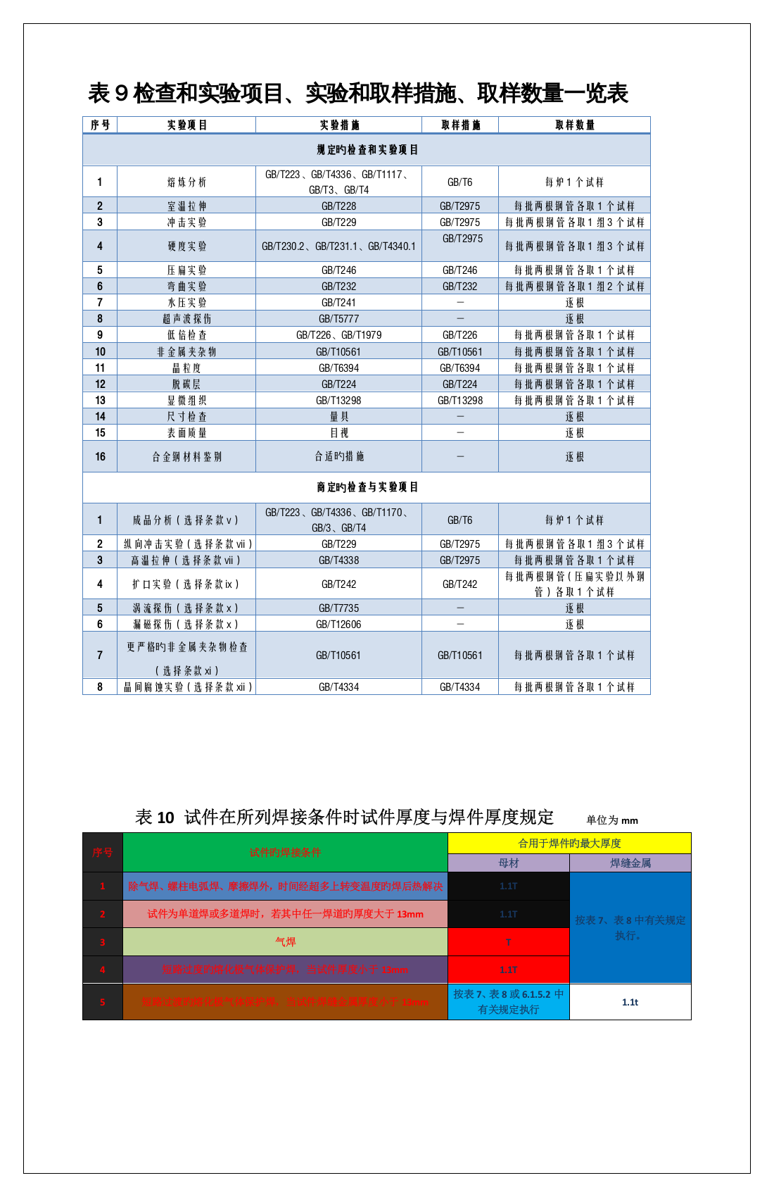 表9检验和试验项目