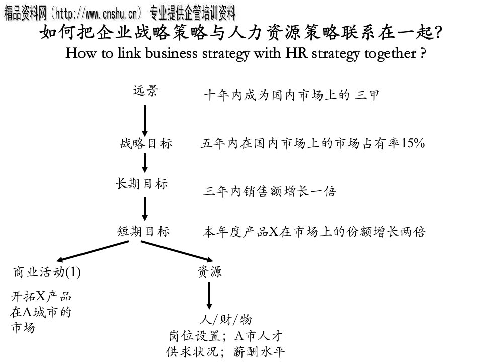 珠宝企业薪酬激励方案设计