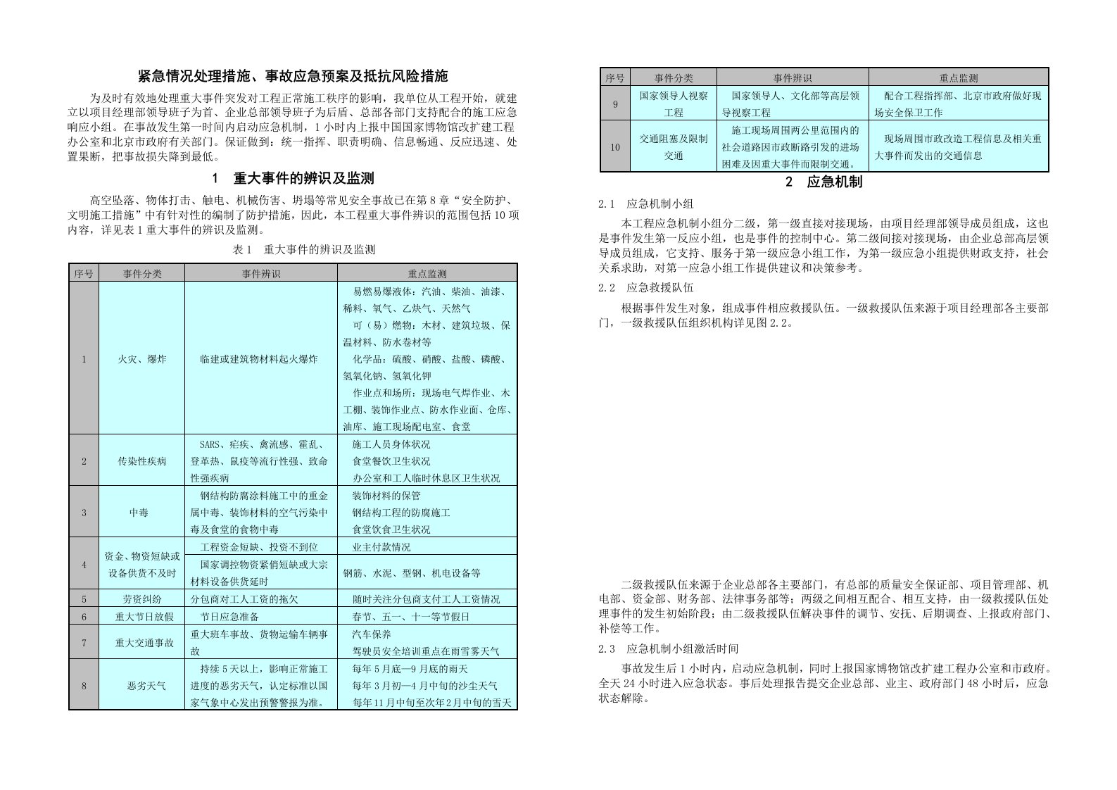 工程紧急情况处理措施、事故应急预案及抵抗风险措施