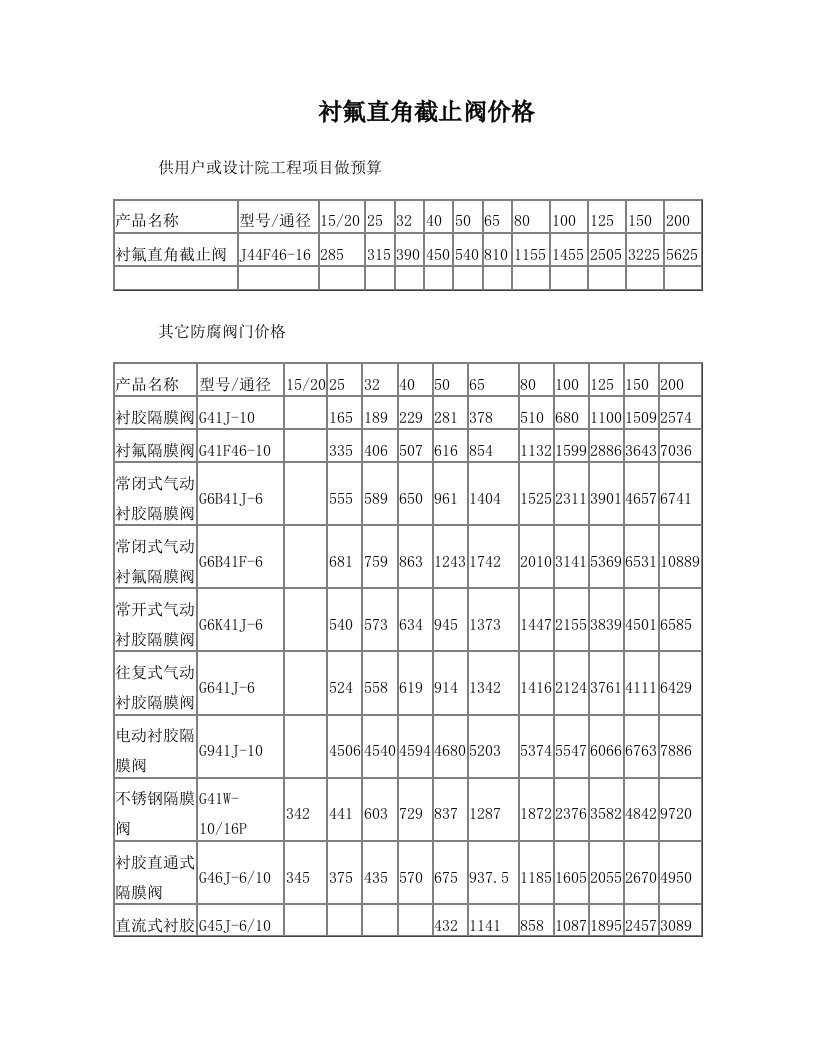 衬氟直角截止阀价格