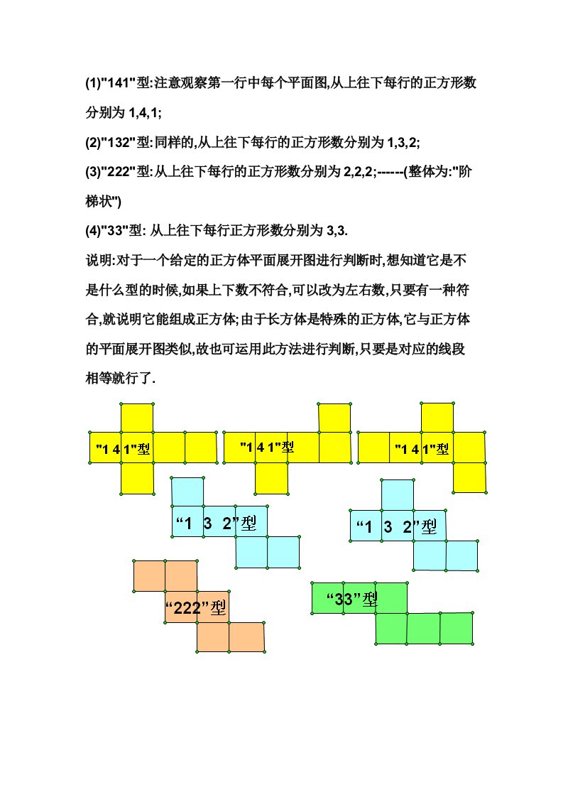 展开图围成正方体的判断方法