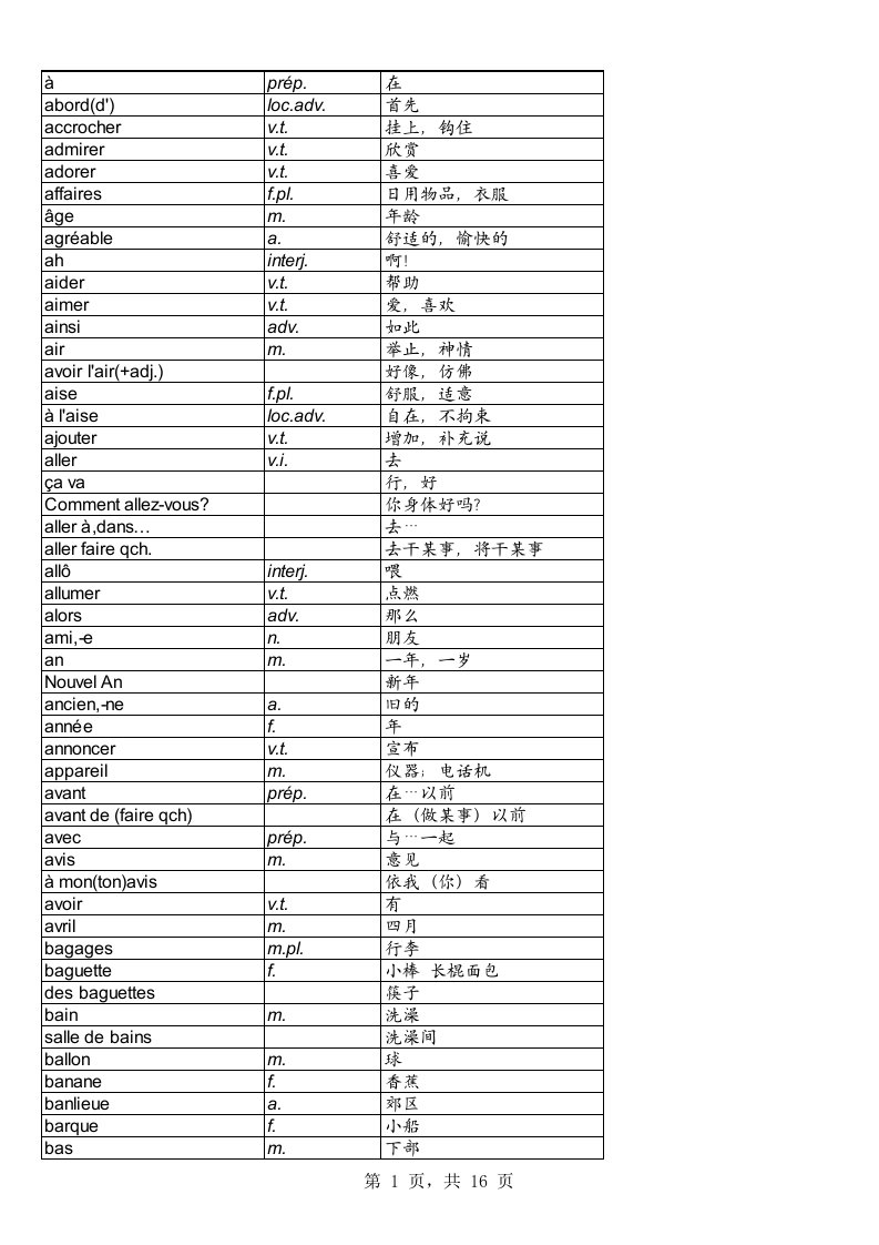 法语词汇表