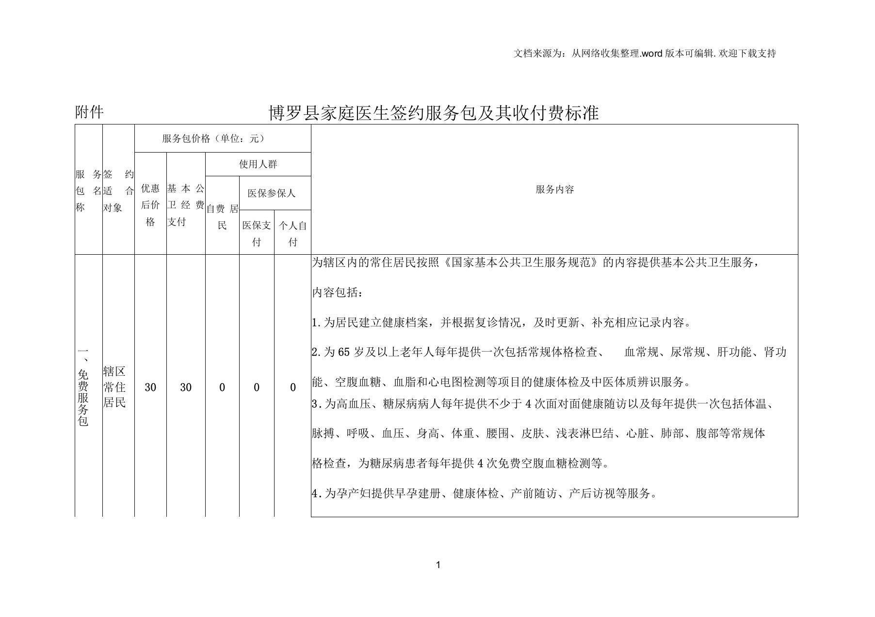 博罗家庭医生签约服务包及其收付费标准