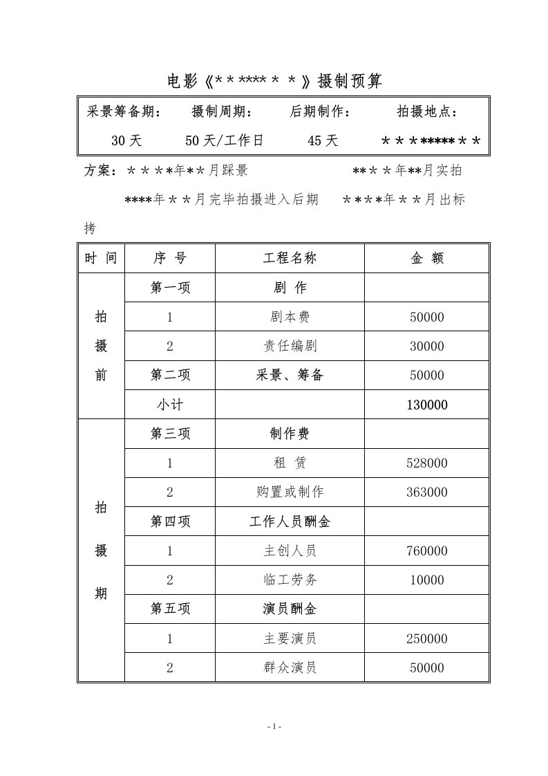 电影预算示例表(300万左右)