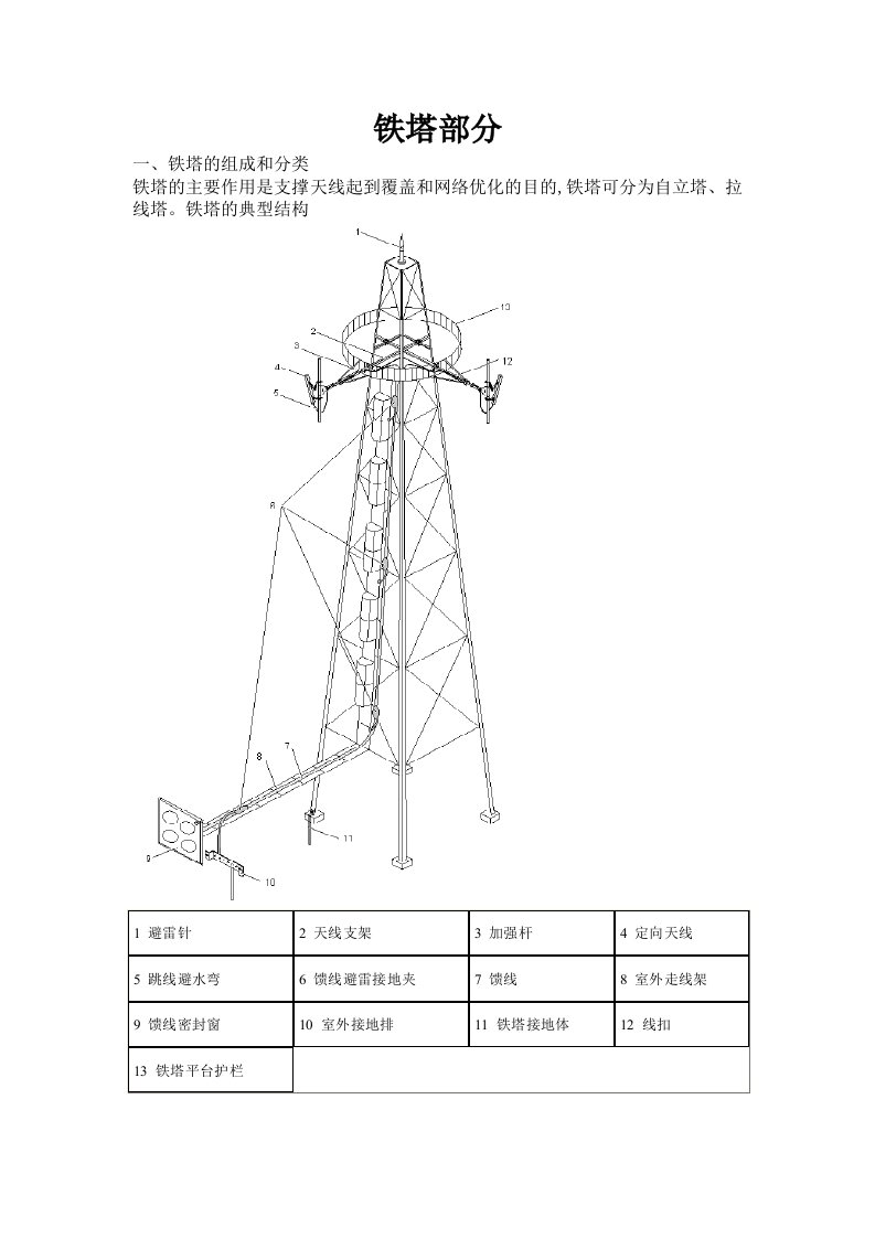 通信铁塔基础知识