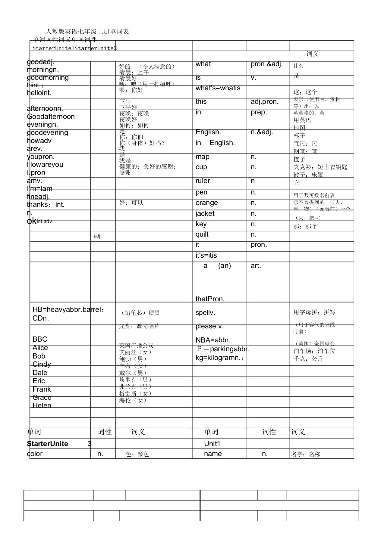 人教版英语七年级上册各单元单词表格