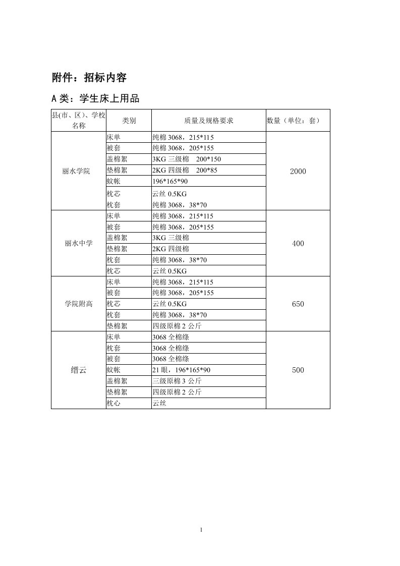 附件招标内容