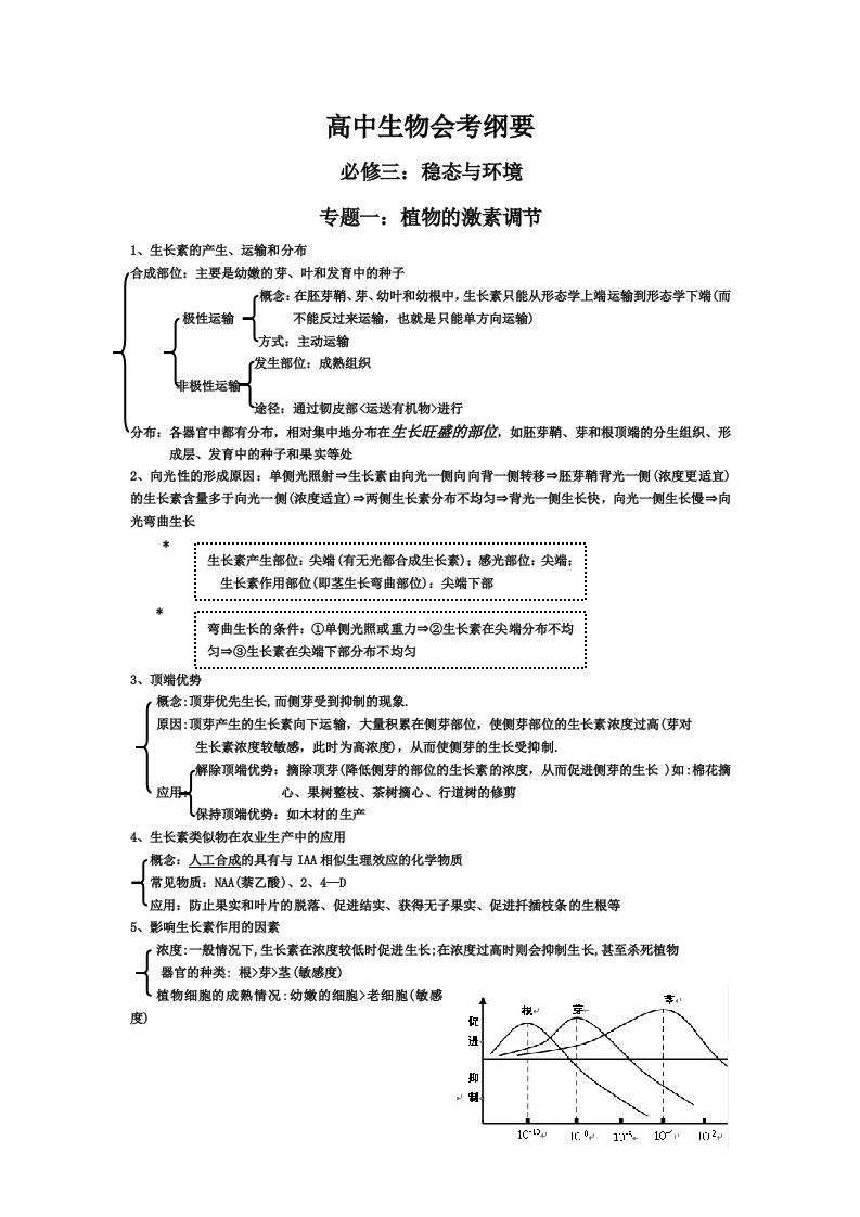 福建省高中生物会考纲要必修三：稳态与环境