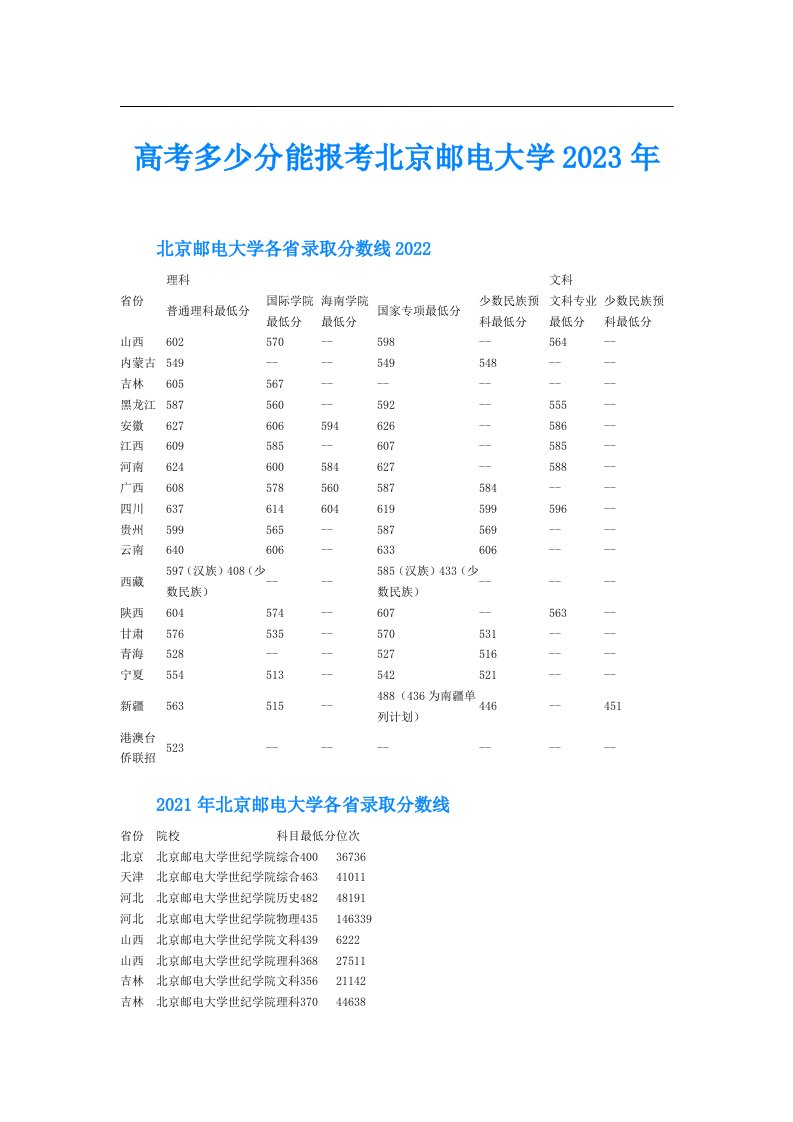 高考多少分能报考北京邮电大学