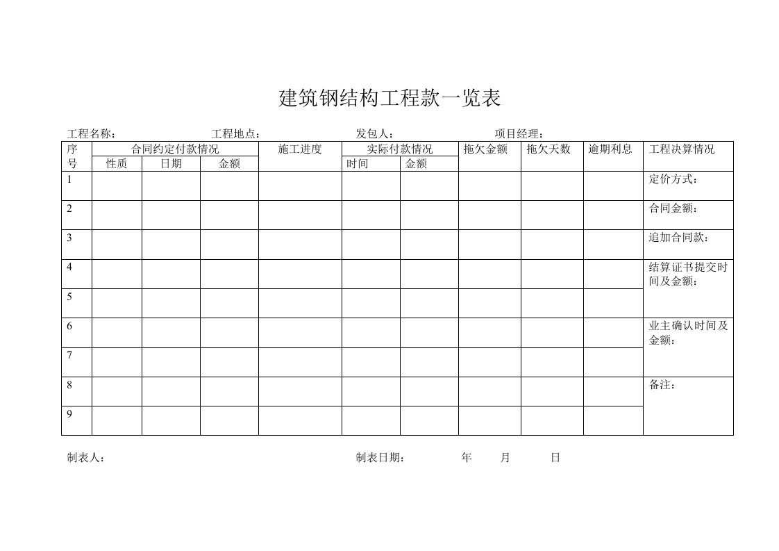 建筑工程-建筑钢结构工程款一览表