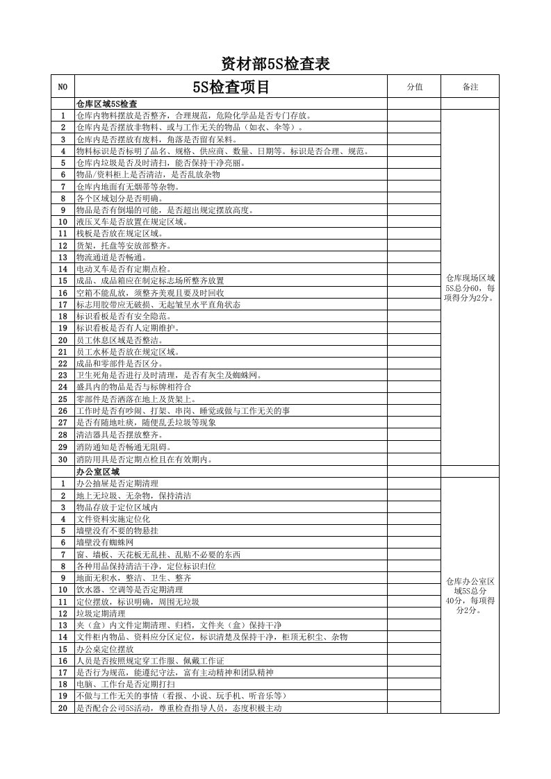 各部门5S检查项目及评分标准