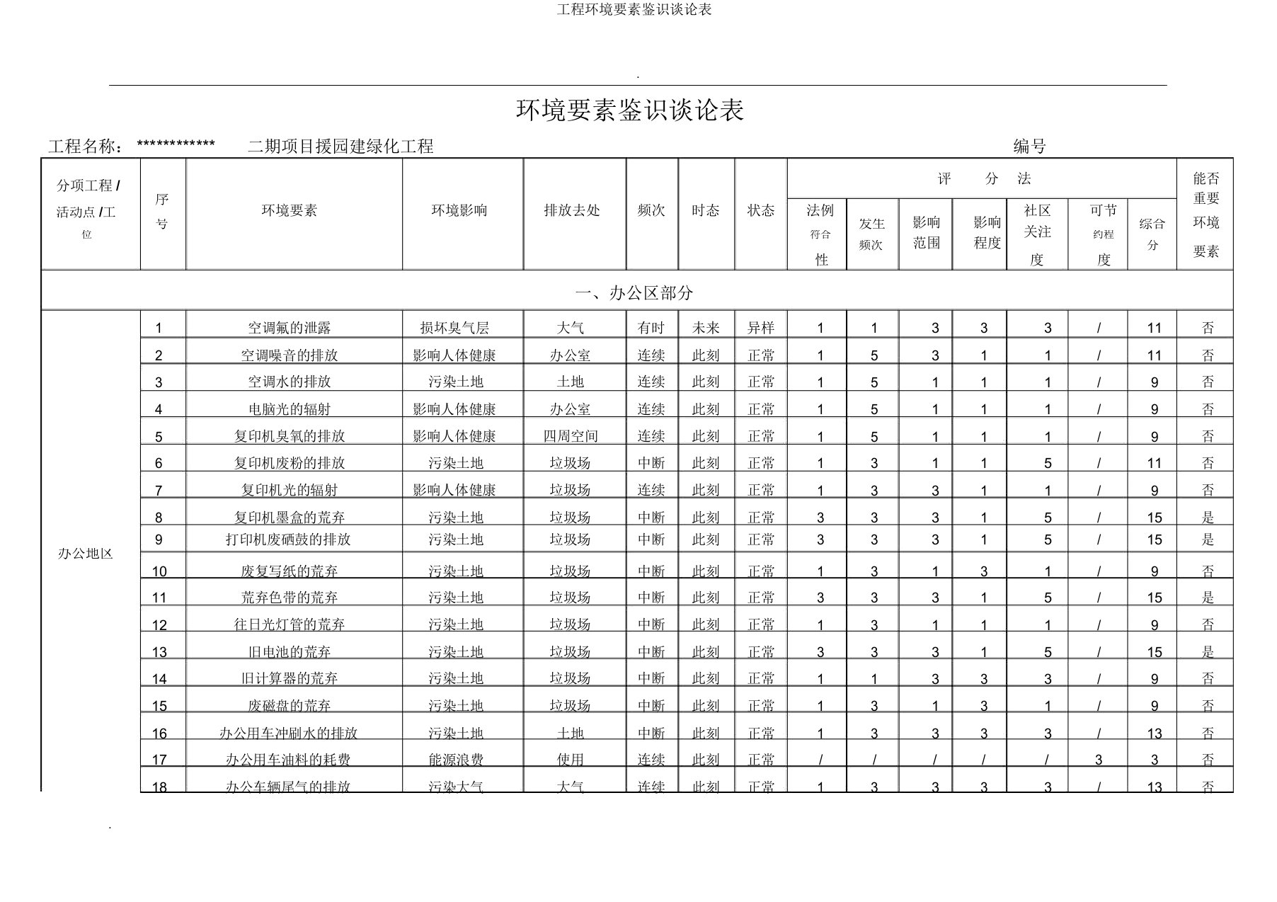 工程环境因素识别评价表