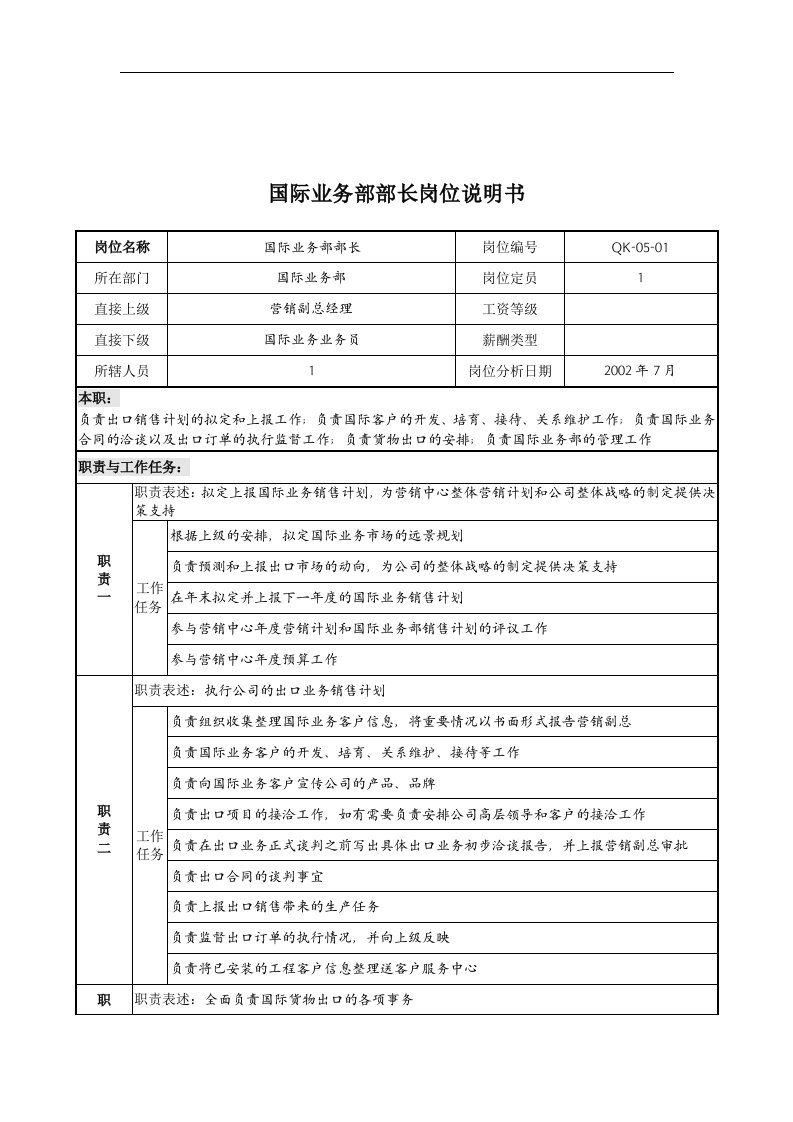 乾坤木业公司国际业务部部长岗位说明书