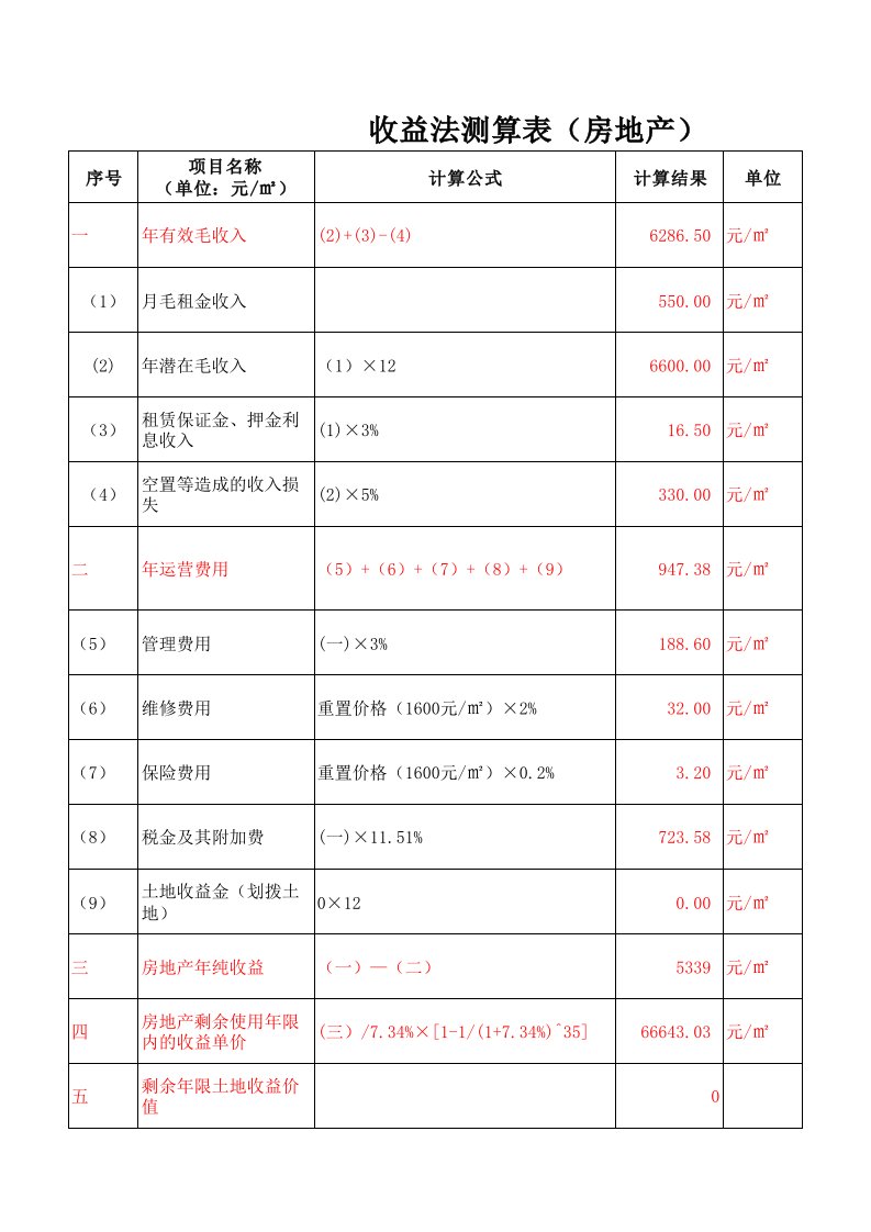 收益法测算表(房地产)