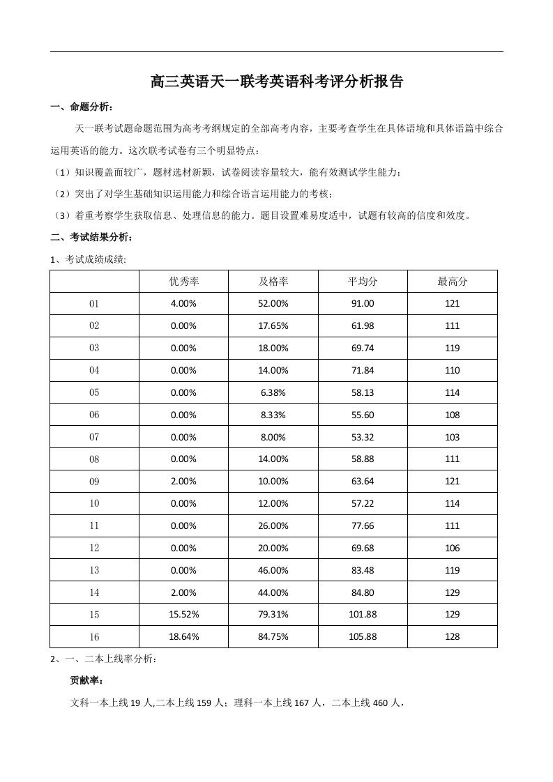 高三英语一模考试英语科考评分析报告