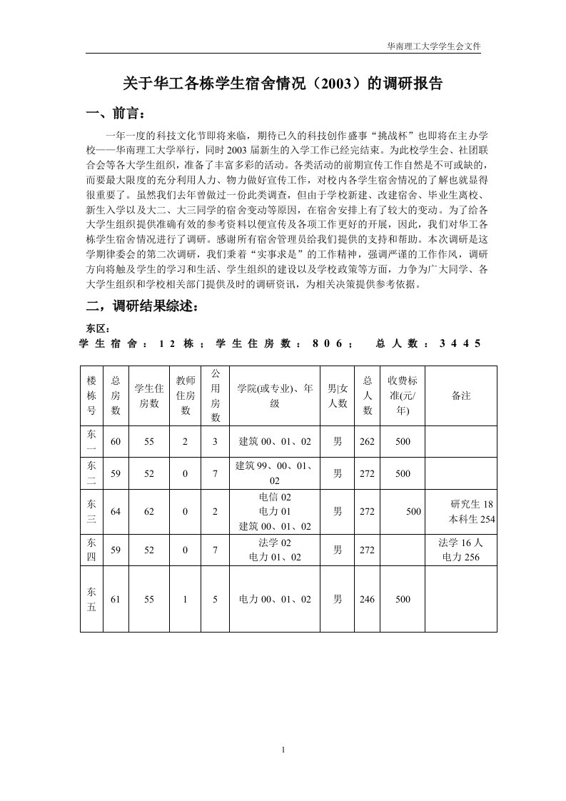 关于华工各栋学生宿舍情况（003）的调研报告