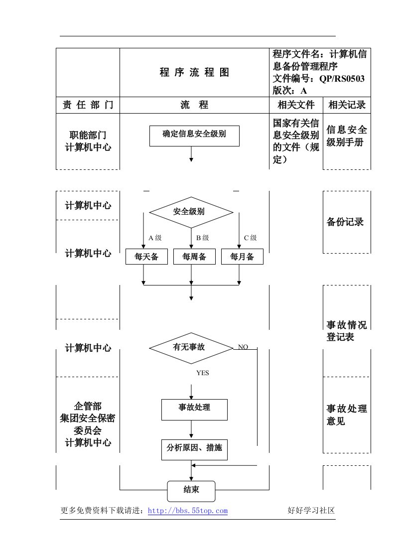 【管理精品】程序流程图RS(2)