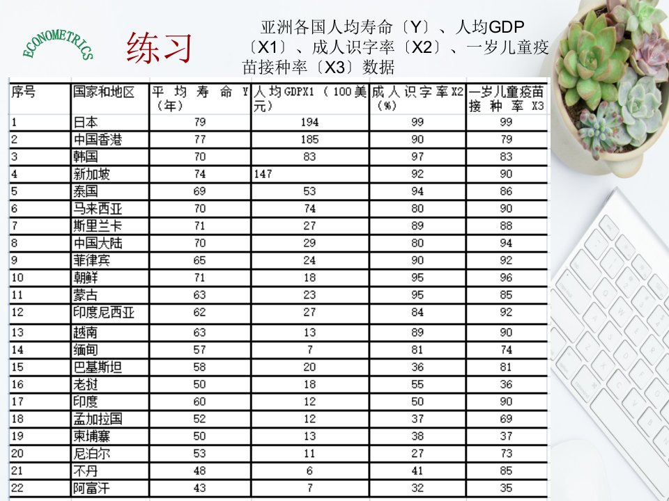 多元线性回归模型的参数估计(1)