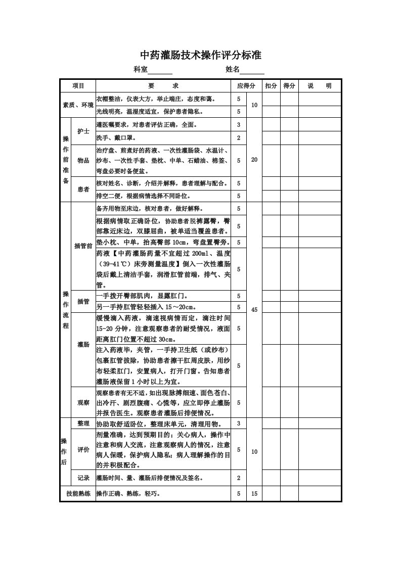 中药灌肠中医护理技术操作评分标准