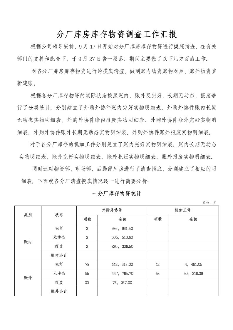 分厂库房库存物资调查工作汇报