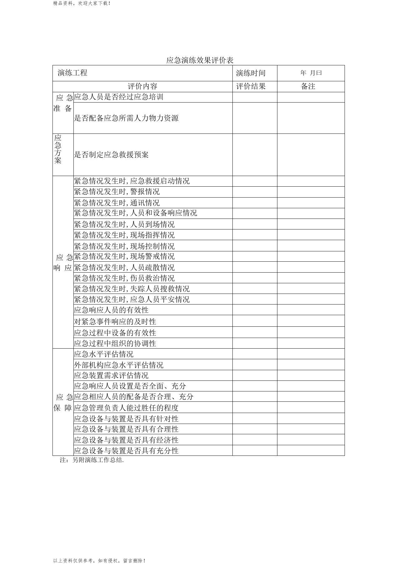 应急演练效果评价表