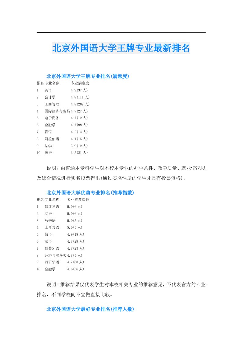 北京外国语大学王牌专业最新排名