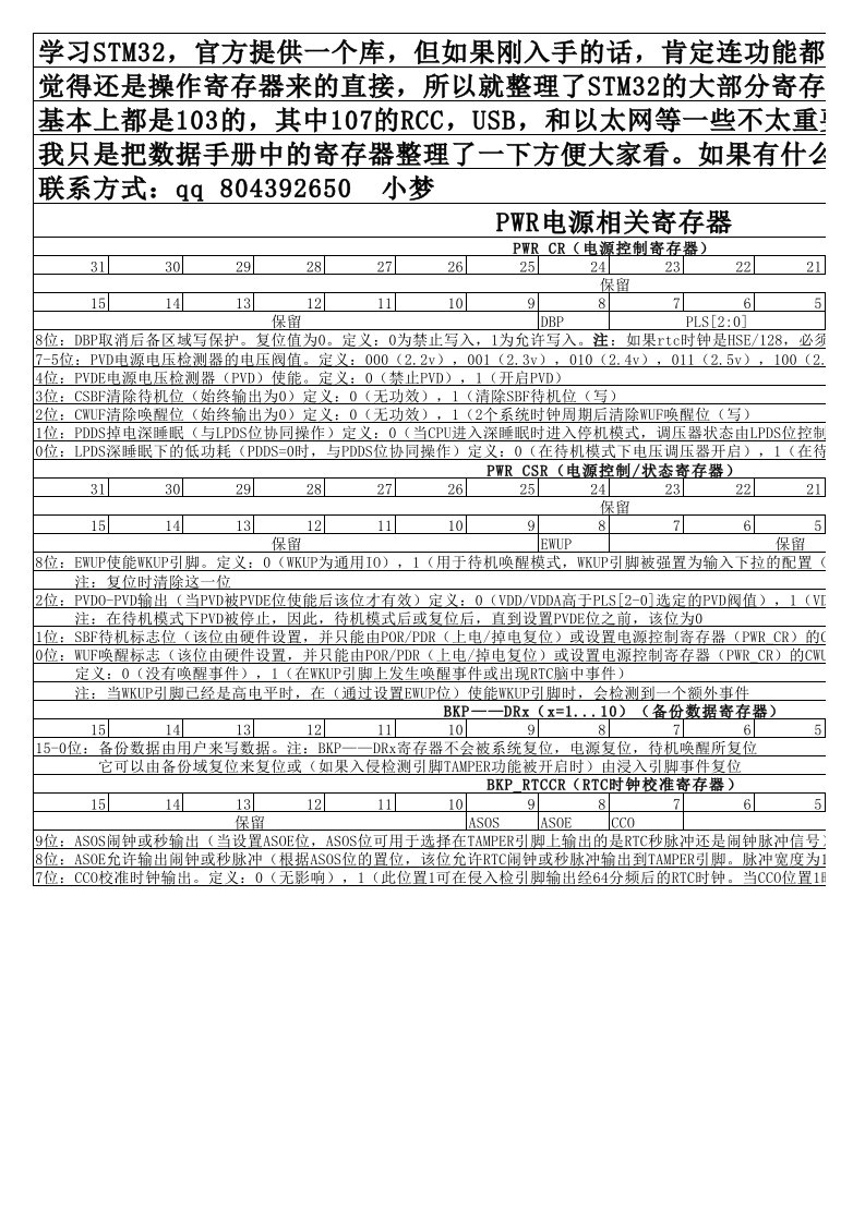 Stm32之寄存器列表