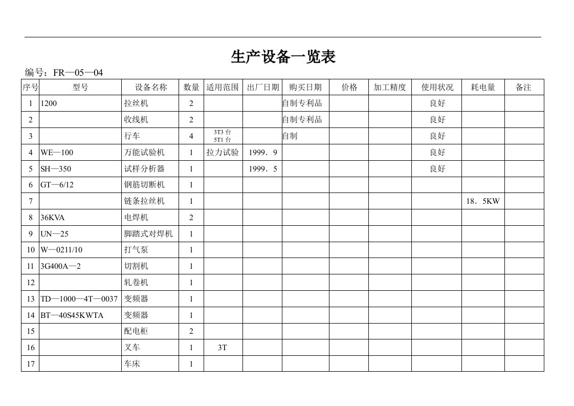 【管理精品】05—04生产设备一览表