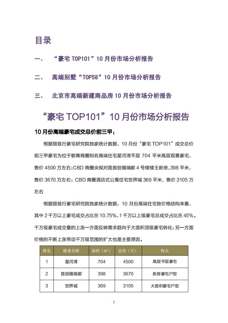 《北京市高端楼盘101盘成交市场分析报告10月份》