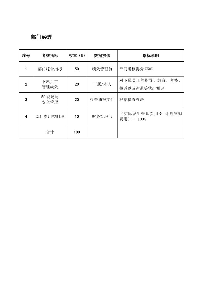 KPI绩效指标-某粮油工业公司工程技术部部门经理绩效考核指标