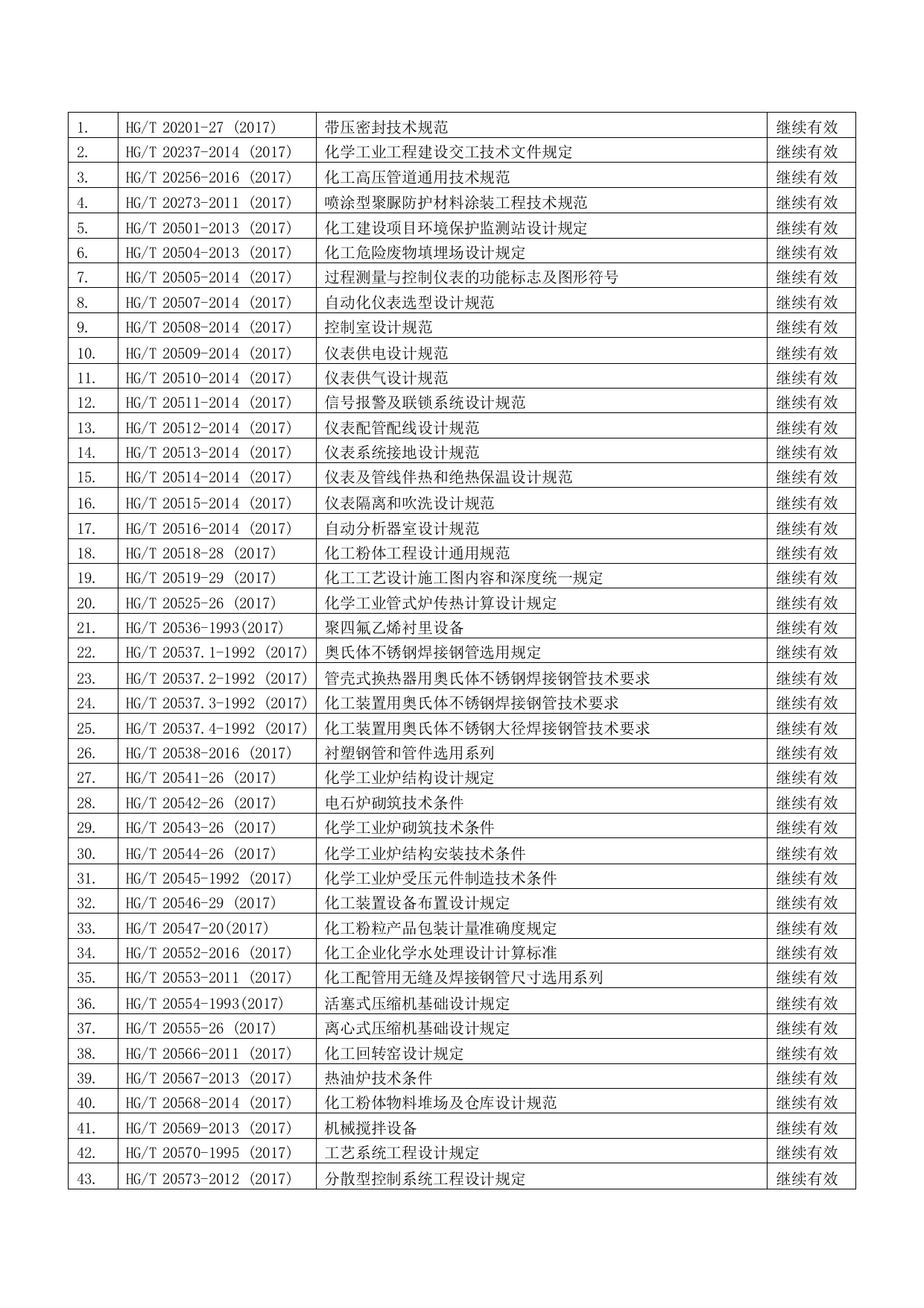 工程建设-石化规范清单