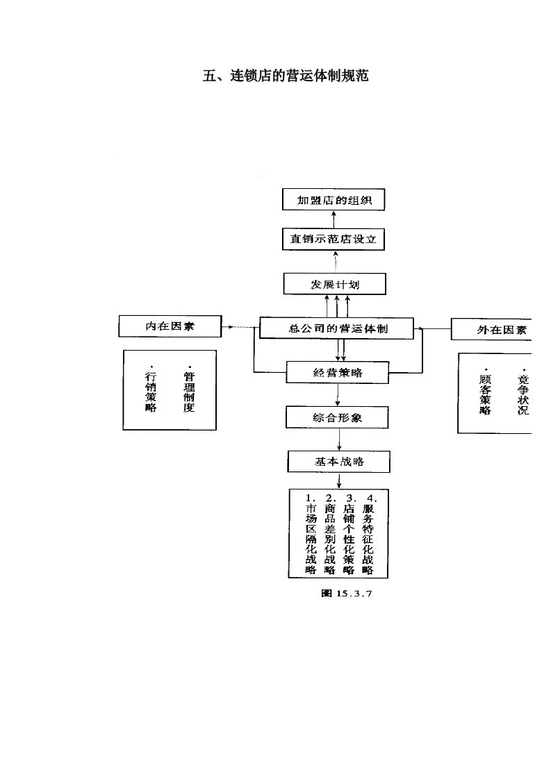 连锁店的营运体制管理制度