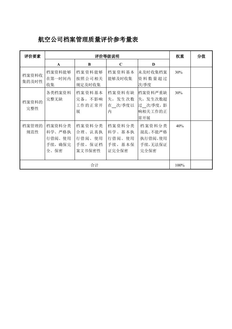 航空公司档案管理质量评价参考量表