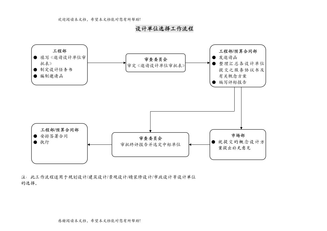 设计单位选择工作流程