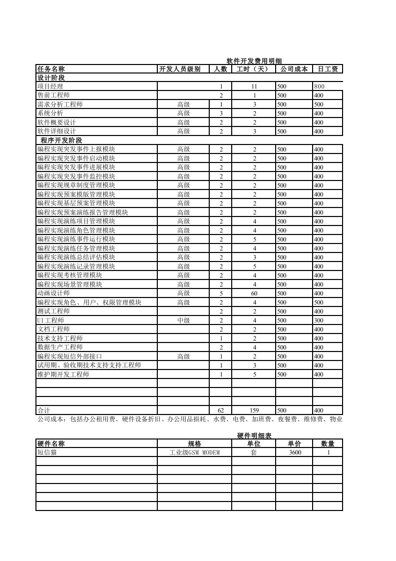 应急演练软件报价概算预算表