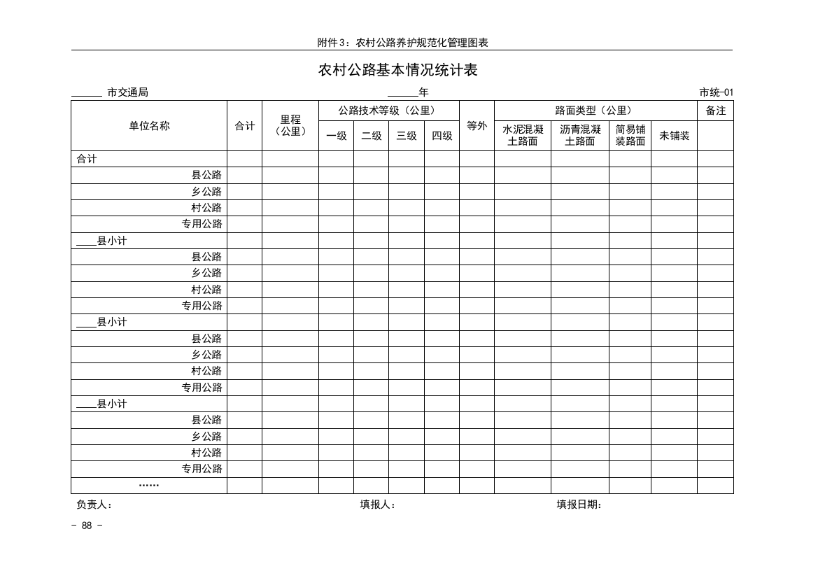 农村公路基本情况统计表