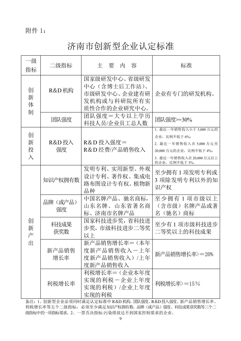 济南市创新型企业认定标准