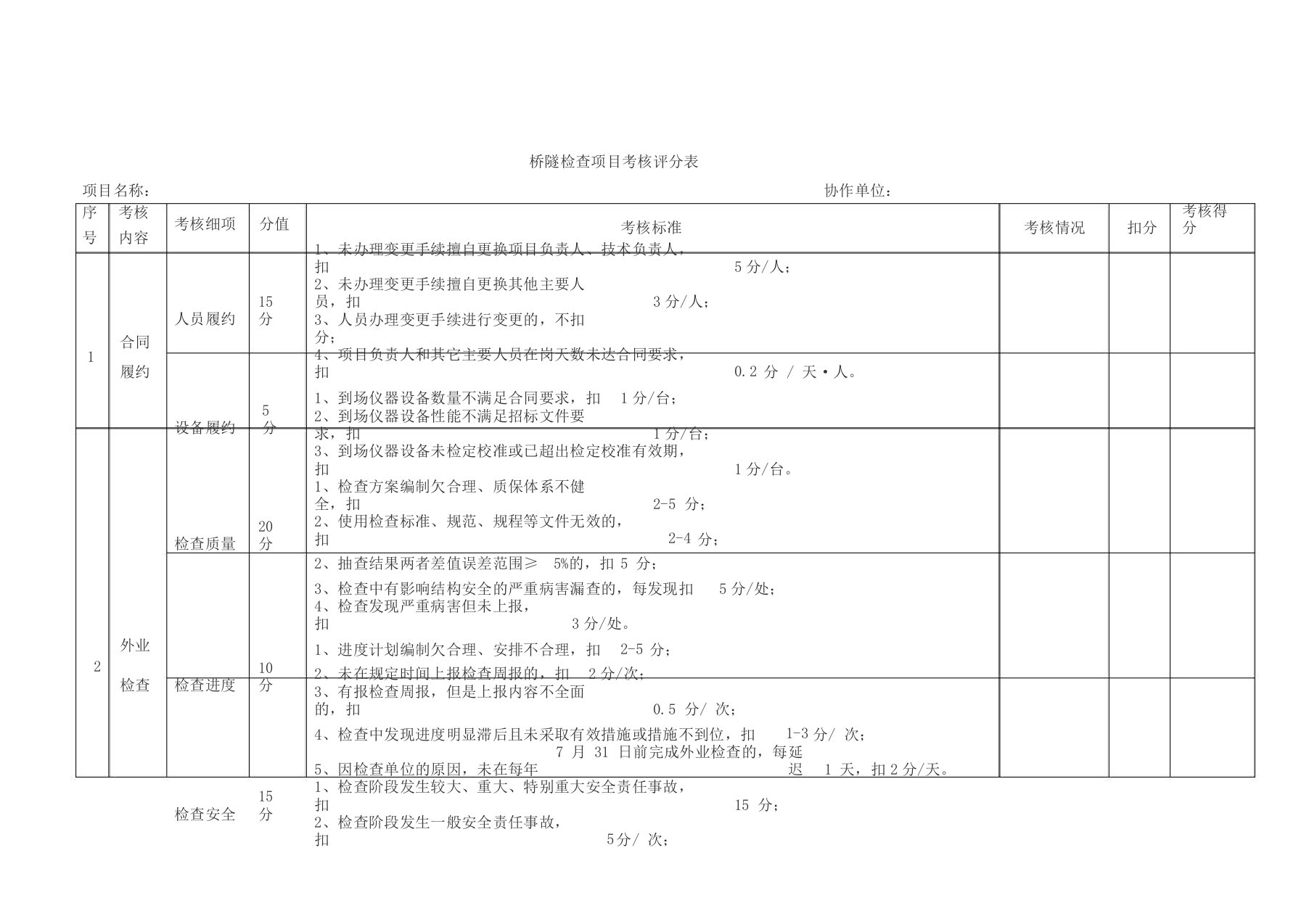 检测单位考核表