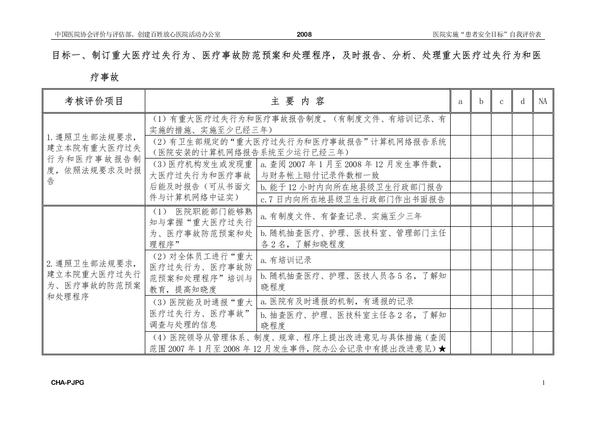 目标一：制订重大医疗过失行为、医疗事故防范预案和处理程序，及