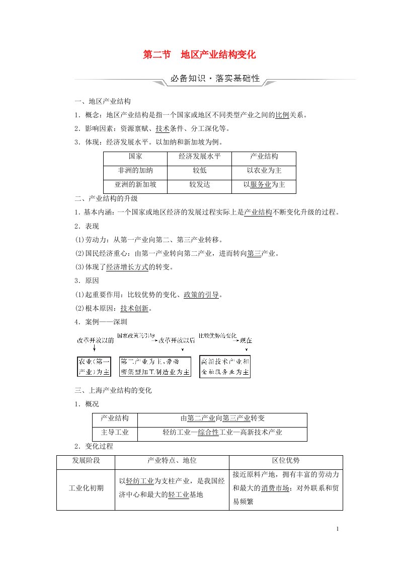 2023版高考地理一轮总复习第14章城市产业与区域发展第2节地区产业结构变化教师用书