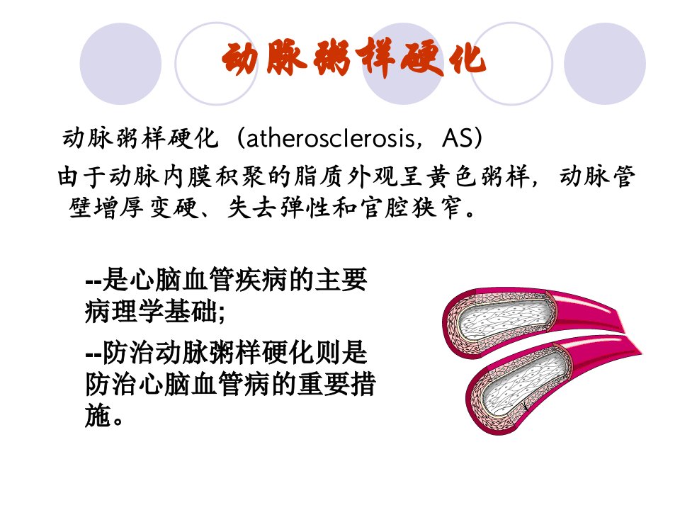 医学专题抗动脉粥样硬化药